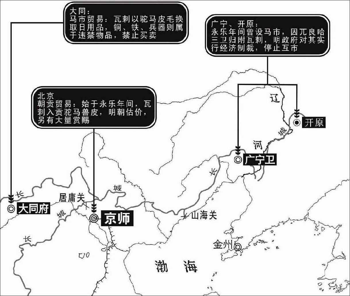 英宗时期,与瓦剌的贸易