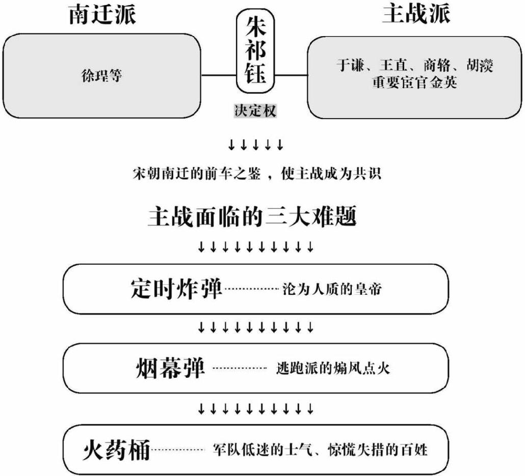 明朝的内部局势