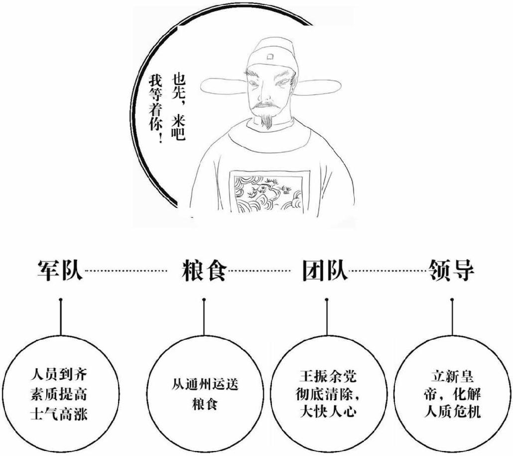 于谦的战前准备