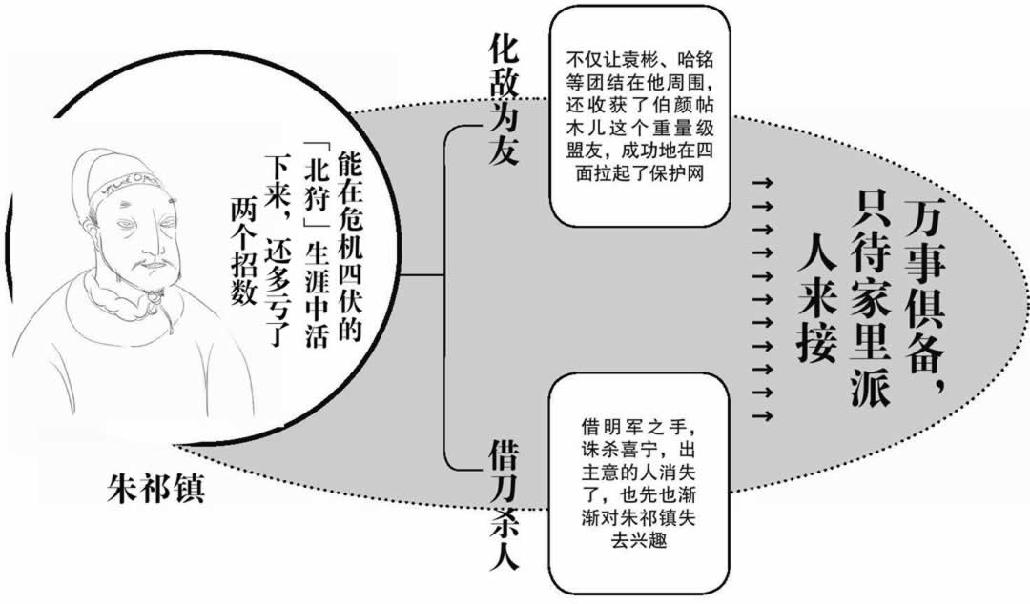 朱祁镇回归万事俱备