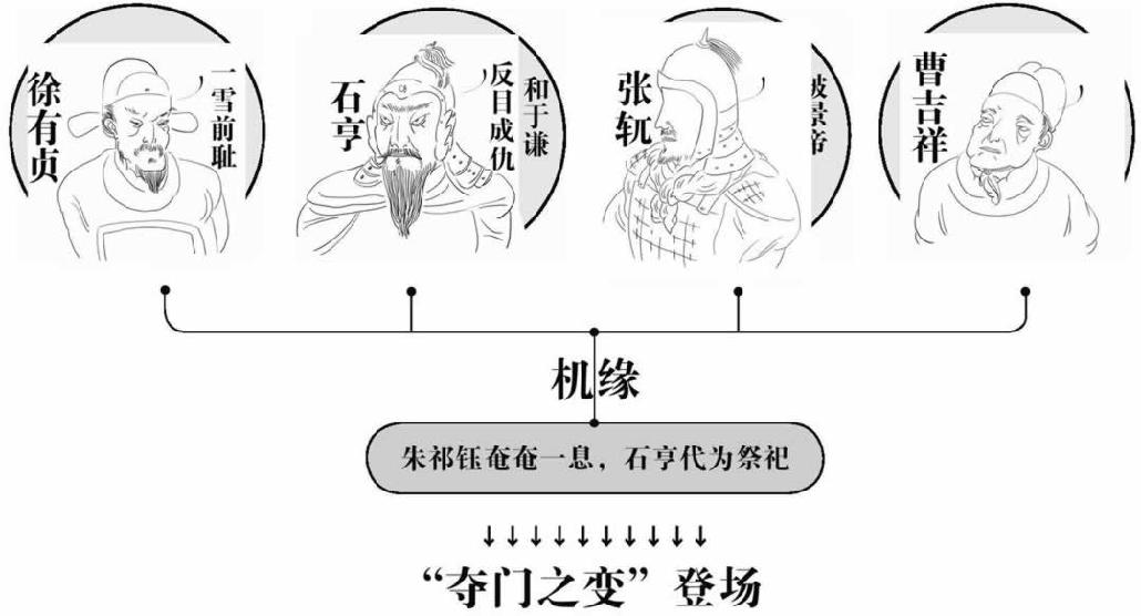 他们为什么想到了造反