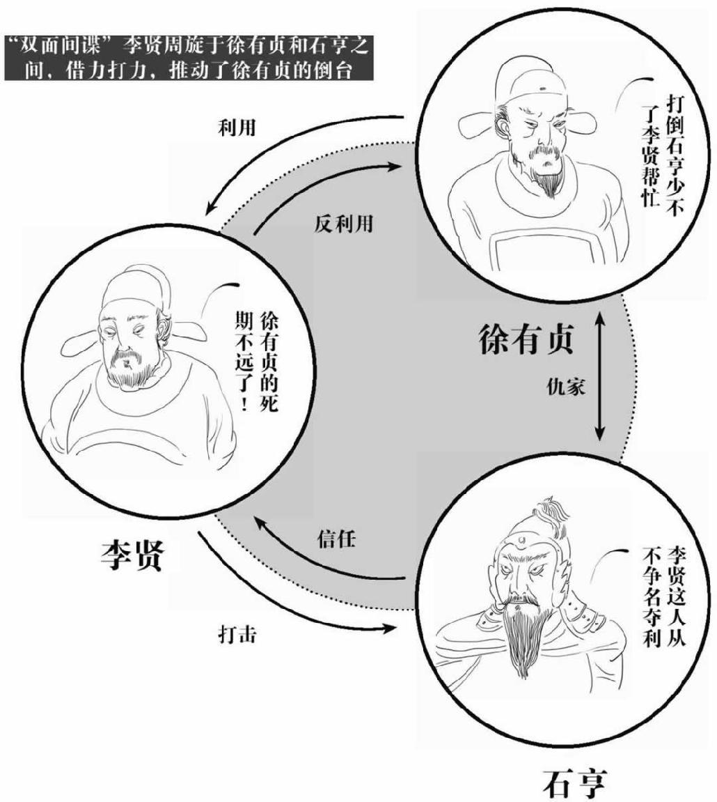 李贤的“潜伏”