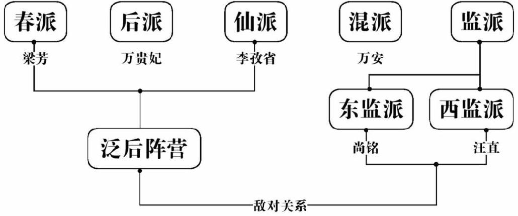 五大门派关系图